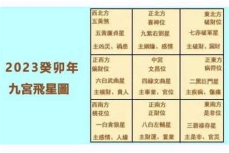 喜慶位 2023|2023年方位吉凶圖 2023年吉凶方位與化解